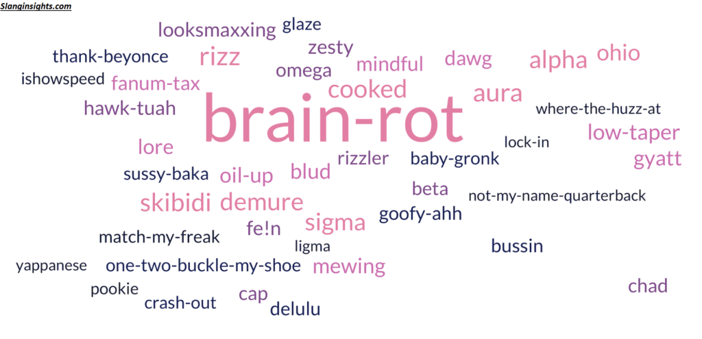 Brainrot Words Meaning, Origins, Popular Examples, and How Internet Slang Shapes Online Culture