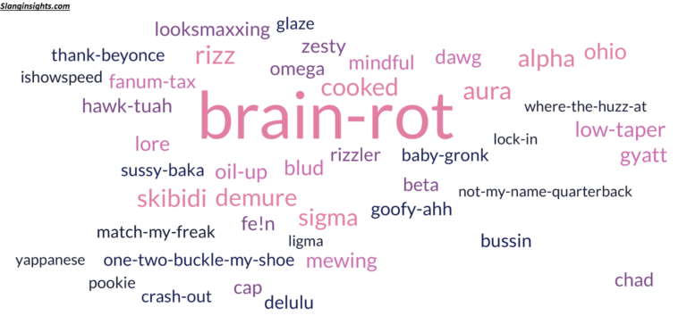 Brainrot Words Meaning, Origins, Popular Examples, and How Internet Slang Shapes Online Culture