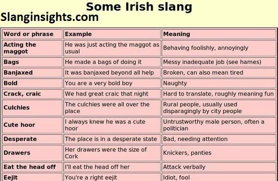 The Ultimate Guide to Irish Slang Words Translated for the Rest of the World