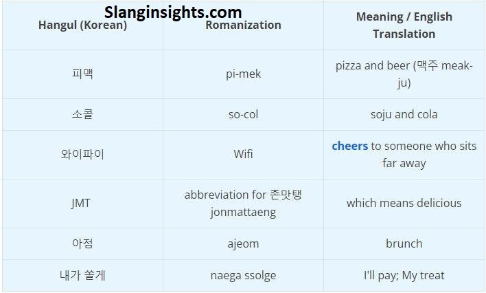 Korean Slang Words Guide Funny, Cute, and Popular Expressions