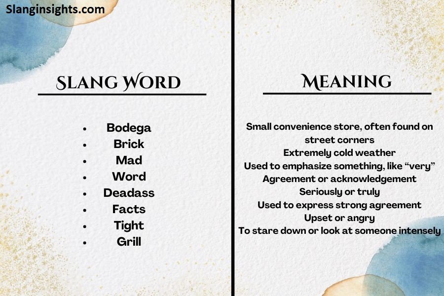 Do You Know These 30 New York Slang Words? Most People Fail This Quiz