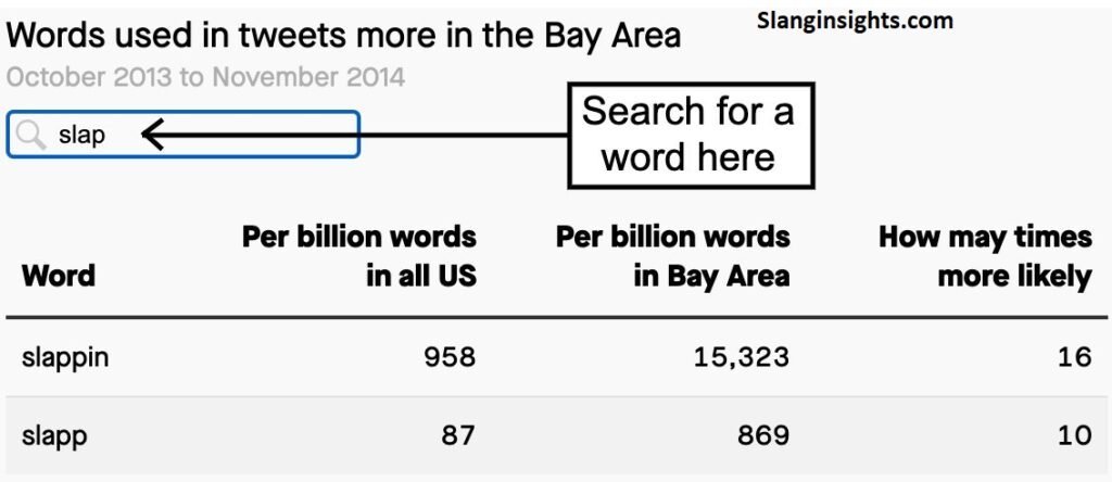 Bay Area Slang Words That Are Taking Over Social Media
