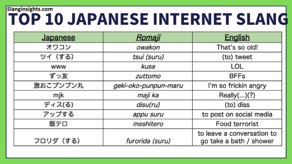 Most Popular Japanese Slang Words Used by Teens and Young Adults