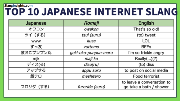 Most Popular Japanese Slang Words Used by Teens and Young Adults