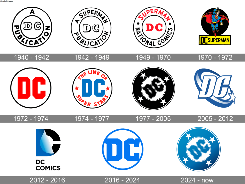 What Does DC Mean in Text? Popular Meanings Explained