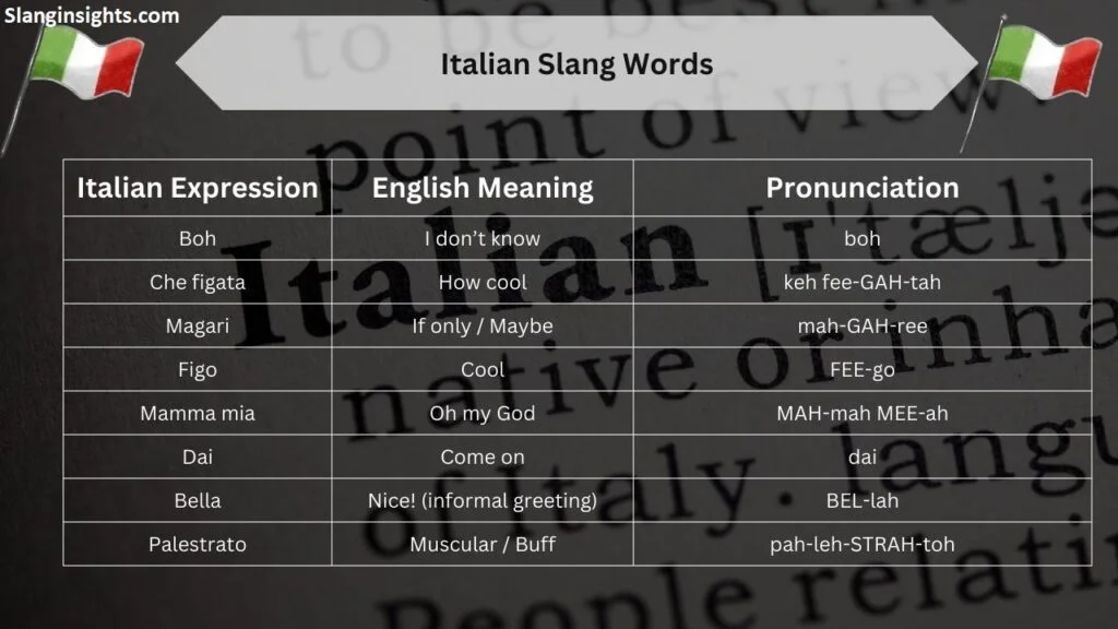 Funny Italian Slang Words Viral, Weird, and Hilarious Phrases (2026 Guide)