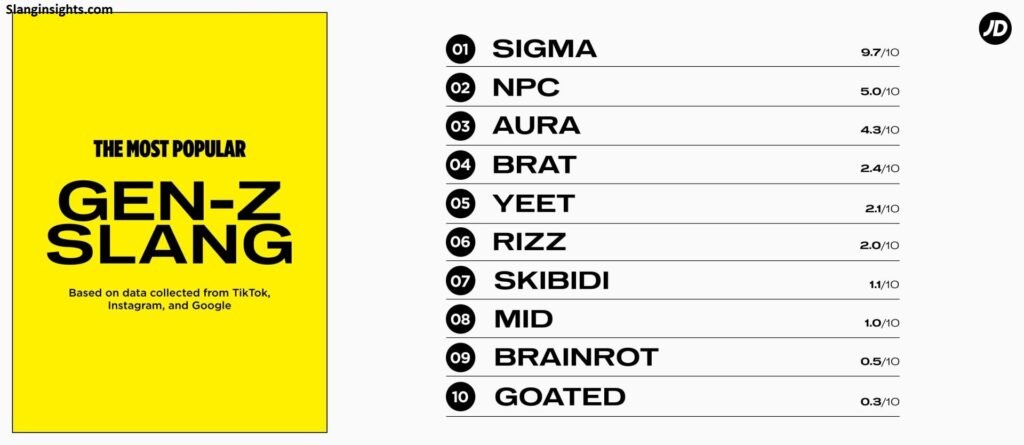 30 Millennial Slang Words That Gen Z Has Never Heard Of