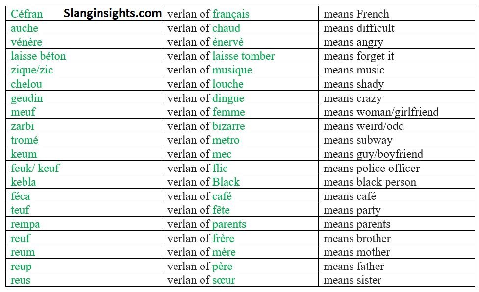Modern French Slang Words From Casual Chat to Gen Z Lingo