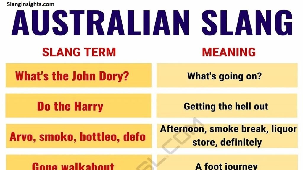 Aussie Slang Words Funny Australian Expressions with Real-Life Examples