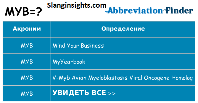 MYB Meaning in Text What Does This Popular Abbreviation Really Mean?