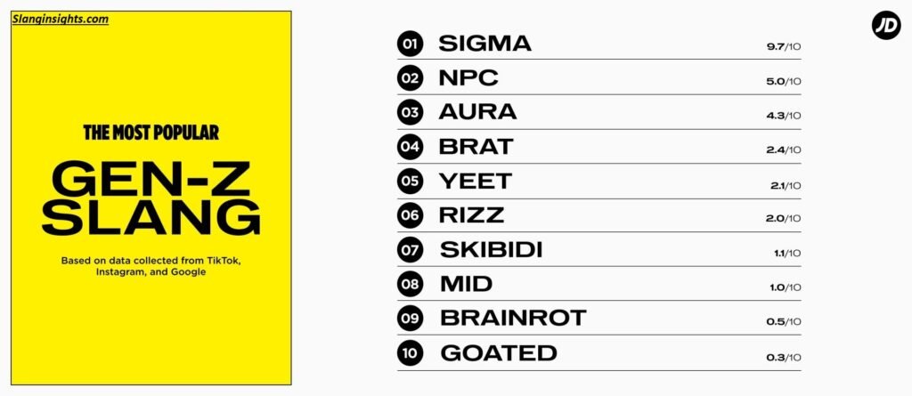 Gen Z Slang for Awesome The Words You Need to Know in (2026)