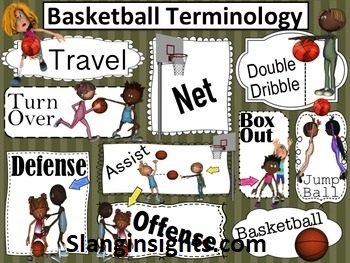 Basketball Slang Terms Every Fan Should Know (2026)
